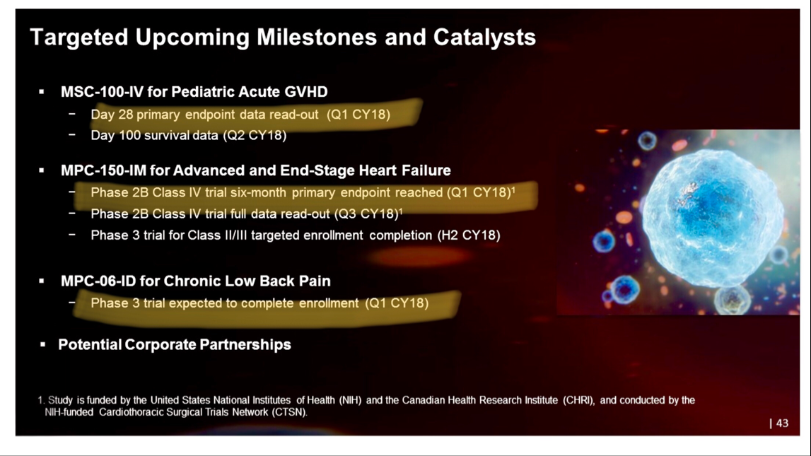Mesoblast Limited Asx Msb Msb Page 1 Hotcopper Asx Share Prices Stock Market Share Trading Forum