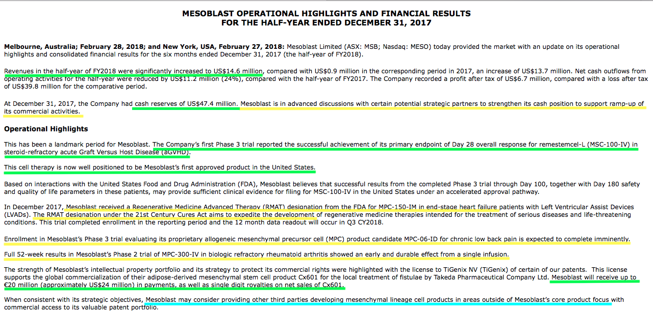 Mesoblast Limited Asx Msb Msb Page 1 Hotcopper Asx Share Prices Stock Market Share Trading Forum