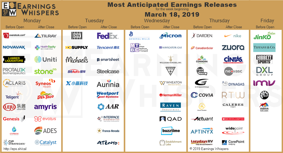 Nke earnings whisper Outlet