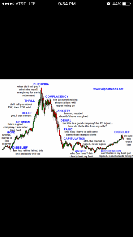 Goku Songoku Stocktwits